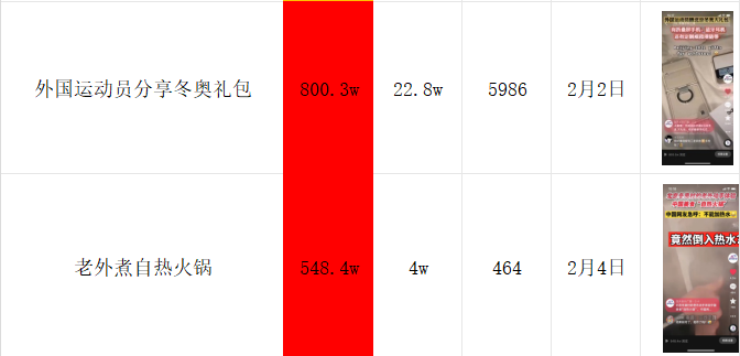 热点内容数据记录二，可见800.3万与548.4万播放